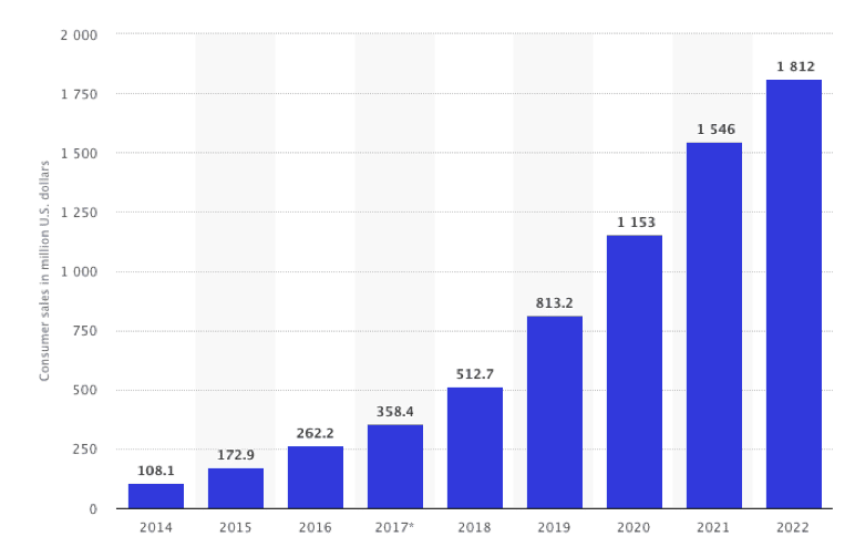 Google Ads Agency